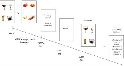 Evaluation of a Smartphone Application on the Reduction of Attentional Bias Toward Alcohol Among Students†